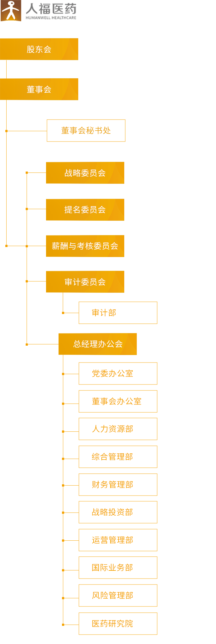beats365_组织架构_移动端图片